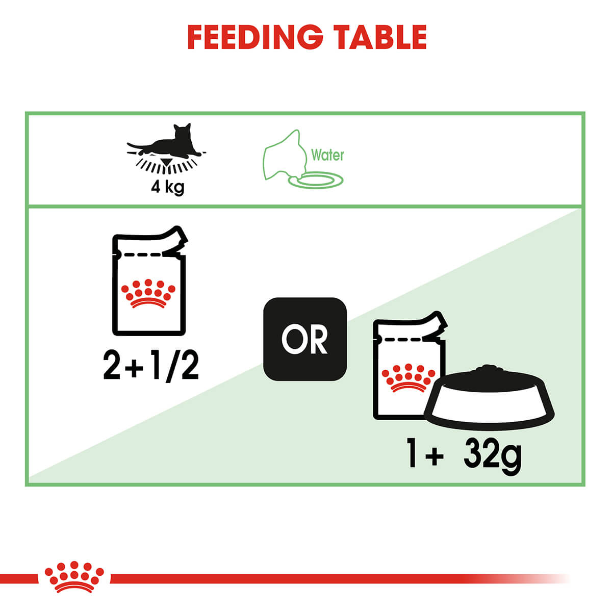 Royal Canin 敏感消化成人肉汁濕貓糧 85g