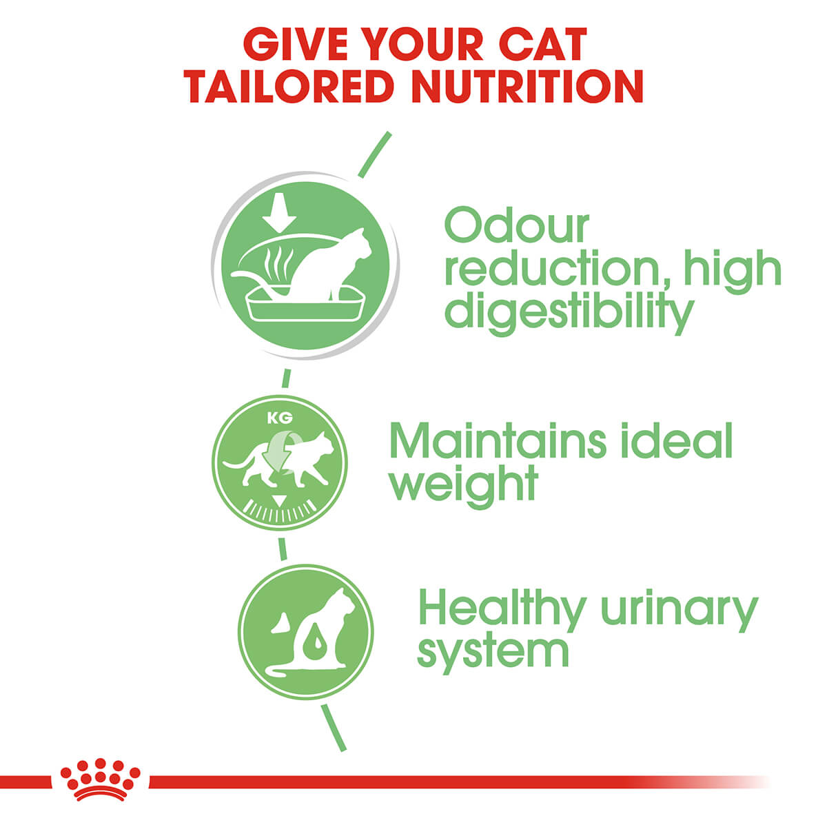 Royal Canin 敏感消化成人肉汁濕貓糧 85g