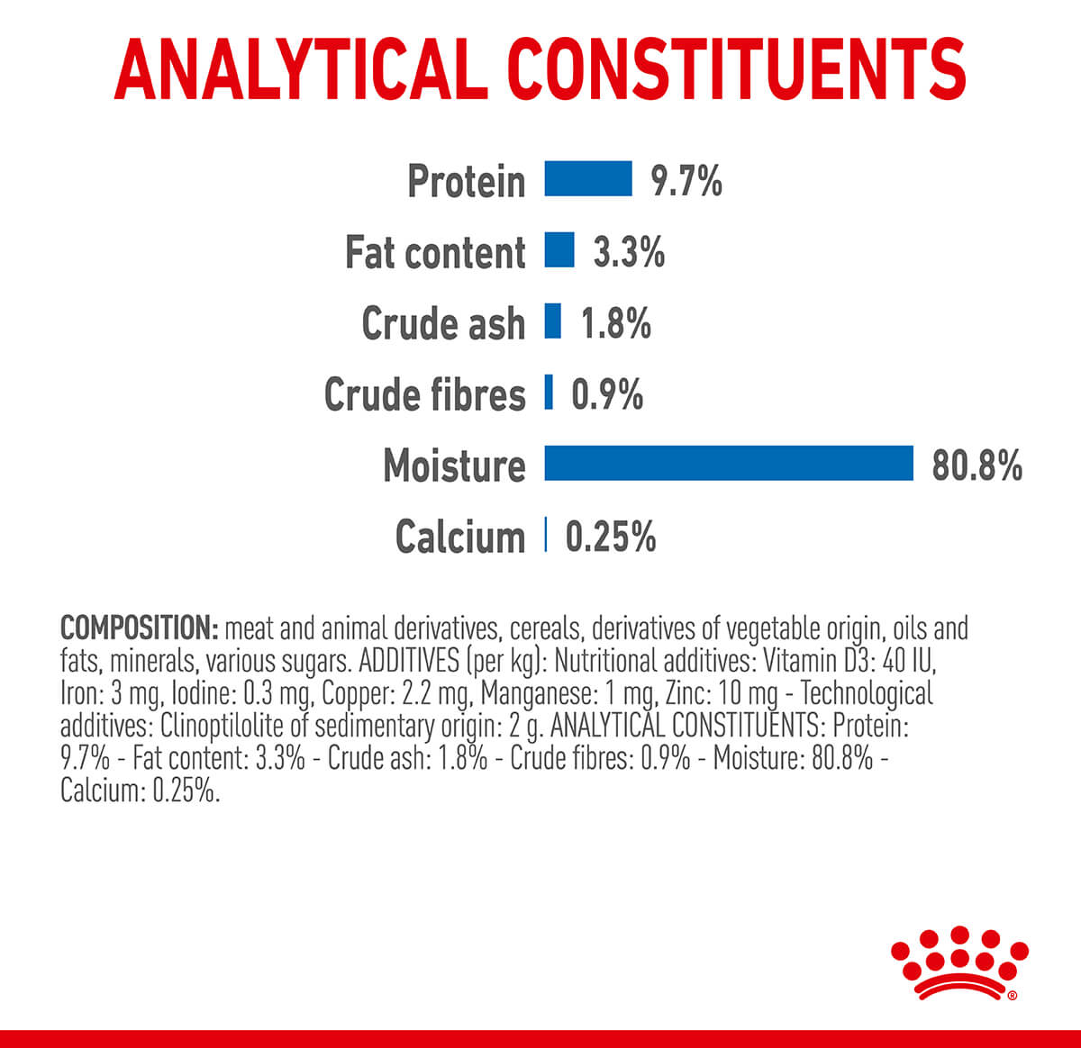 Royal Canin 室內肉汁濕貓糧 85g