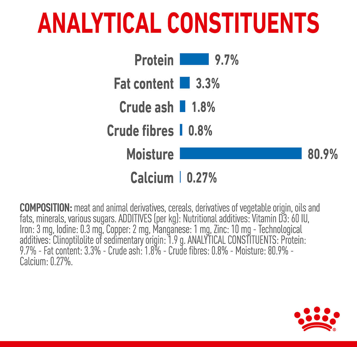 Royal Canin 室內果凍濕貓糧 85g